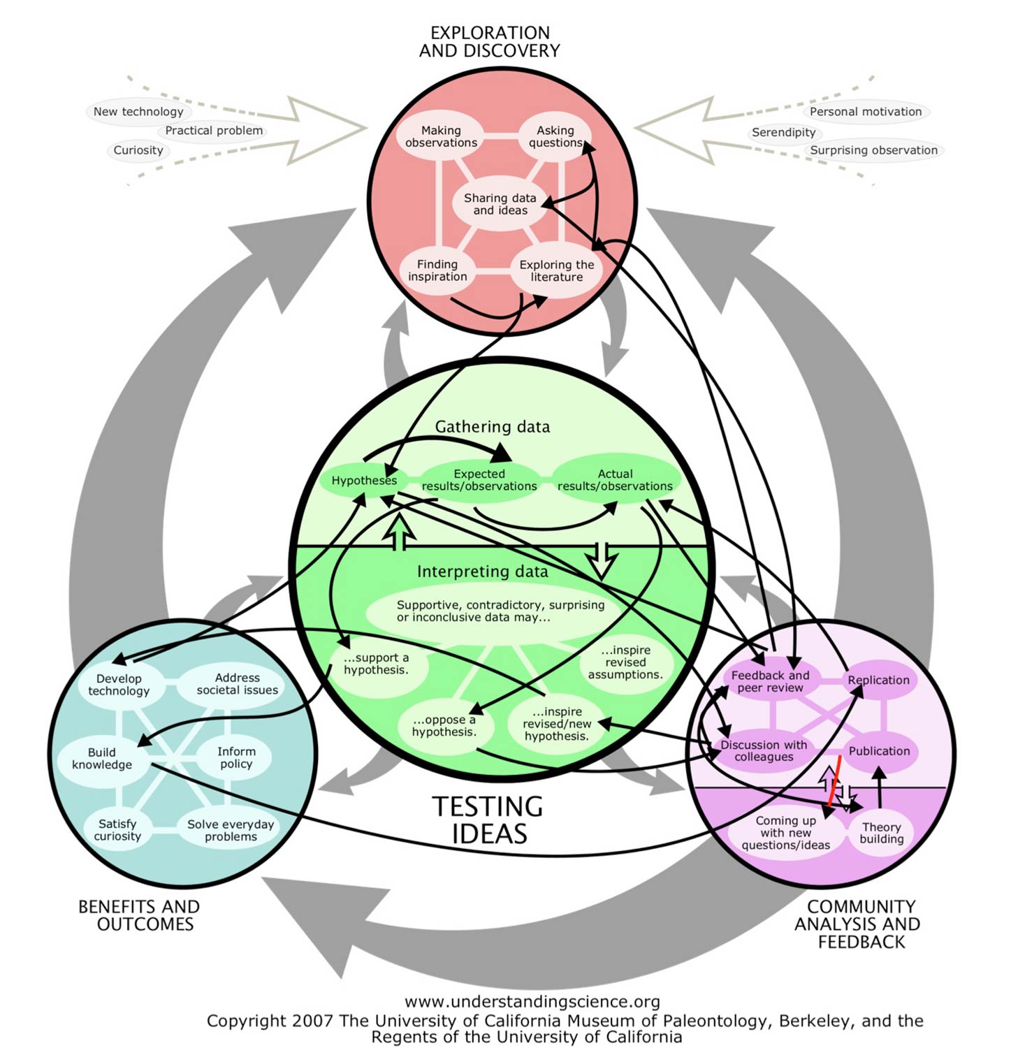 CAMEOS_science_map_Exploration_Discovery