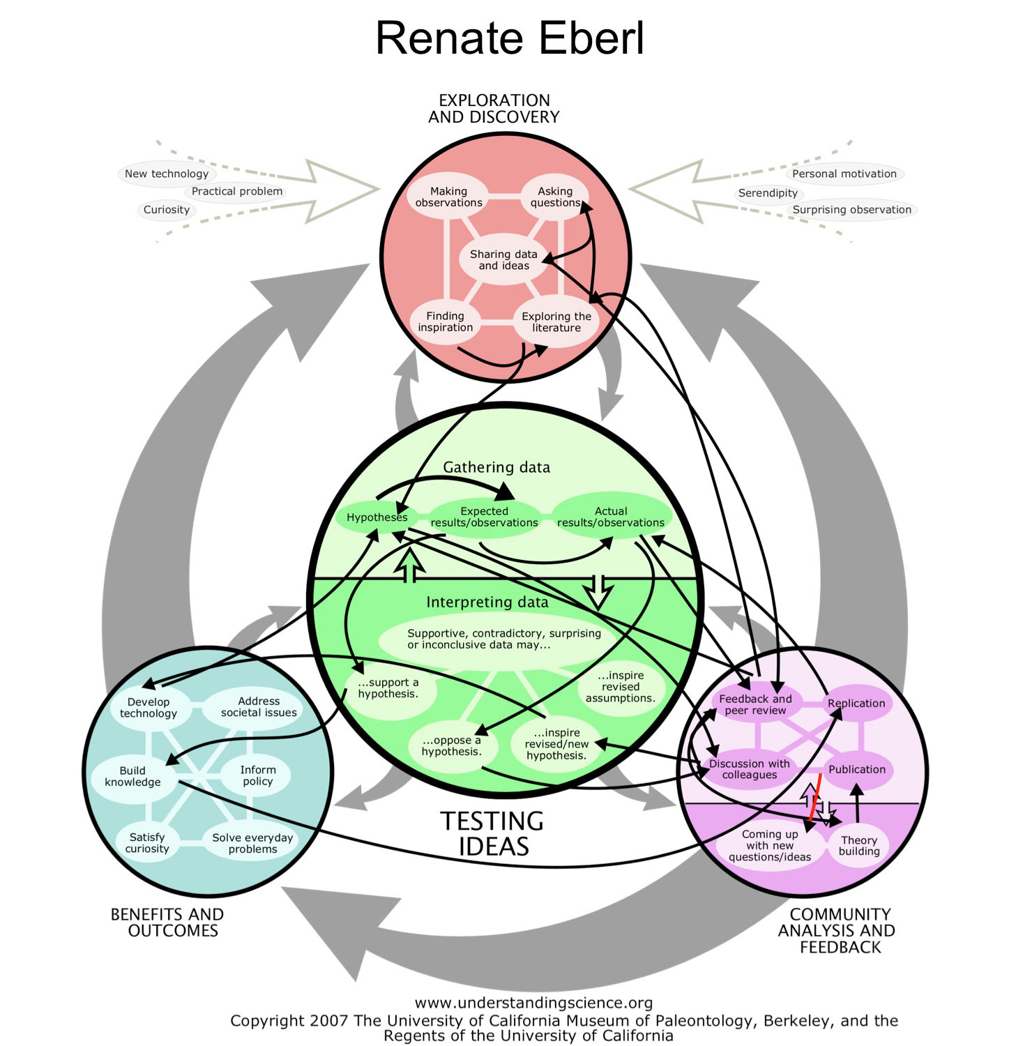 Eberl Science Map