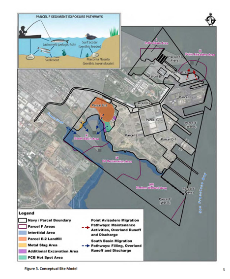 A diagram showing an aerial view of a waterway and the different sediment sources and paths